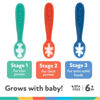 Picture of Nuby Baby's First Spoons Set - (3-Pack) Feeding Utensils for Babies - 6+ Months