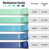 Picture of Renoj Resistance Bands for Working Out, Elastic Exercice Loop Bands for Physical Therapy, 5 Set of Stretch Bands for Booty Legs, with Instruction Manual and Carry Bag