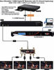 Picture of HDMI Modulator RF QAM and ATSC- HDCP Free Works with Any hdmi Video Source