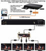 Picture of HDMI Digital RF Encoder Modulator - Full HD up to 1080P