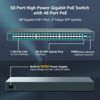 Picture of YuanLey 48 Port Gigabit PoE Switch Unmanaged with 2 1000Mbps SFP Uplink, 50 Port 802.3af/at 800W High Power PoE+ Network Switch, Metal Rackmount Power Over Ethernet Switch