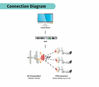 Picture of [New Upgraded] VIEWISE Outdoor Wireless WiFi Bridge, Point to Point or Point to Multi-Point, EZ Setup via Dip Switches, 5GHz, 900Mbps 48V PoE (48V - 5GHz / 900Mbps)