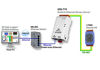 Picture of ICP DAS TDS-715 Tiny Serial-to-Ethernet Device Server with Power-Over-Ethernet Function and 1 RS-422/485 Port, DIN Rail Mountable