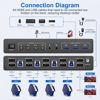 Picture of USB 3.0 HDMI KVM Switch 4 Computers 2 Monitors, 4K@60Hz 4 Port Dual Monitors KVM Switch Supports EDID, with Audio Microphone Output and 3 USB 3.0 Ports, 4 in 2 Out KVM Switch 2 Monitors 4 Computers