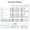 Picture of 8K@60Hz HDMI Displayport KVM Switch 3 Monitors 2 Computers 4K@120Hz Triple Monitor KVM Switches for 2 PC Share 4 USB 3.0 Ports Support Extended & Copy Mode Desktop Controller 12V Adapter Included