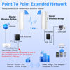 Picture of Point to Point Starlink Internet Outdoor Long Range Transmission for Starlink Gen 3 Router, Starlink WiFi Extender, 5.8GHz 3KM 100Mbps with 16dBi High Gain Antenna, 2 Pack