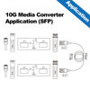 Picture of 10G SFP+ to SFP+ Fiber Media Converter - 10G OEO Converter, Includes SFP+ SR Module and 10GBase-T Cooper Module, Supports Multi Mode LC Fiber and CAT.6a/7, Fiber to Ethernet Transmission up to 300m