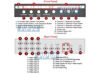 Picture of Premium 8-Channel Split Screen Surveillance Video Multiplexer