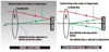 Picture of Marumi DHG Super Circular Polarising 72mm Filter