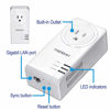 Picture of TRENDnet Powerline 1300 AV2 Adapter With Built-in Outlet Adapter Kit, Includes 2 x TPL-423E Adapters, IEEE 1905.1 & IEEE 1901, Gigabit Port, Range Up To 300m (984 ft), White, TPL-423E2K