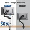 Picture of HUANUO Single Monitor Arm, Tall Computer Monitor Stand for 13-32 inch Screens Holds 4.4-19.8 lbs, Adjustable Monitor Mount Gas Spring Full Motion with C-Clamp & Grommet Base, VESA 75x75 or 100x100mm