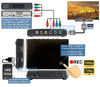 Picture of All-in-1 Digital HDMI Componet HD Composite RCA DVR Recorder