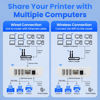 Picture of Xiiaozet Wireless Print Server for Sharing 3 USB Printers over Local Network, Easy Setup, Supports Image and Text Printing, Compatible with All RAW and IPP-Supported Printers LK300W