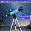 Picture of MaxUSee Telescope F360X50mm for Astronomy Beginners, Refractor Telescope with Tabletop Tripod & Finder Scope, Travel Telescope includes 3 Magnification Eyepieces and Moon Mirror