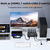 Picture of 8K KVM Switch HDMI 2 Port 8K@60Hz 4K@120Hz,MLEEDA HDMI KVM Switch for 2 Computers Share 1 Monitor and 3 USB 3.0 Devices,HDCP 2.3, HDR 10,with Wired Remote,12V Power Adapter and 2 USB3.0 Cables