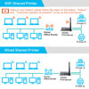 Picture of Wireless Print Server (NOT Plug&Play), 2 Port USB Print Server, Computer Networking Print Servers - Convert USB Printer To Wireless WiFi Ethernet Networking - Windows Mac Linux Compliant - CR202