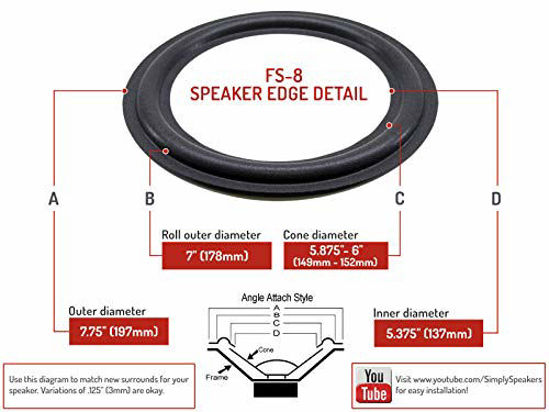 Picture of Acoustic Research 94, 35bx, M6, 8 Inch Foam Speaker Repair Kit FSK-8-4 (4 Pack)