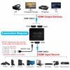 Picture of avedio links HDMI Splitter 1 in 2 Out【with 4ft HDMI Cable 】 4K HDMI Splitter for Dual Monitors Duplicate/Mirror Only, 1x2 HDMI Splitter 1 to 2 Amplifier for Full HD 1080P 3D, 1 Source onto 2 Displays