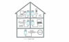 Picture of ReadyNet E200 E200K 200Mbps PLC Ethernet Over Power Plug & Play Network Adapter, Ideal for Smart TV and Gaming (Expansion Unit)