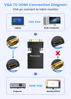 Picture of FOINNEX VGA to HDMI Adapter Converter with Audio,(PC VGA Source Output to TV/Monitor with HDMI Connector), Active Male VGA in Female HDMI 1080p Video Dongle adaptador for Computer,Laptop,Projector