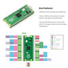 Picture of LAFVIN Basic Starter Kit for Raspberry Pi Pico,LCD1602,SG90 with Tutorail