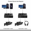 Picture of Audio selector 3.5mm Audio Switch Audio Switcher, Passive Speaker Headphone Manual Selector Splitter Box Audio Sharing (2-IN-1-OUT/1-IN-2-OUT)