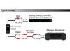 Picture of Calrad 10-105 Stereo Inline Variable Attenuator