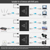 Picture of Ethernet Splitter 1 to 2 Out, 1000Mbps High Speed, Gigabit Network LAN Adapter for Cat 5/6/7/8 Cable, with USB Power Cable [2 Devices Simultaneous Networking]