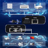 Picture of LIEZHUA 1000Mbps Network Splitter with LAN Cable Cat 6 - RJ45 Ethernet Splitter 1 to 2 High Speed Gigabit LAN Internet Splitter for Cat 5/5e/6/7/8, Supports Two Devices Working Simultaneously