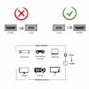 Picture of Cuxnoo VGA to HDMI Adapter for Connecting Traditional VGA Interface Laptop, PC to HDMI Monitor or Projector, 1080P VGA Male to HDMI Female Converter with 3.5mm Audio Lead and Power Supply Port