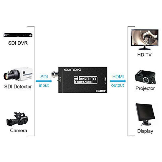 Picture of ELUTENG HD SDI to HDMI Adapter 1080P 3G-SDI HDMI Converter Full HD Serial Digital Interface HDTV Connector support SD / HD-SDI / 3G-SDI for SDI Camera / DVR / Video Card