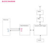 Picture of REYAX RYLR498 UART Interface 426/433/470MHz LoRa® Antenna Transceiver Module