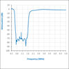 Picture of Flamingo+ AM (Flamingo AM v2) - High Attenuation Broadcast AM Bandstop (Notch) Filter for Software Defined Radio (RTL-SDR) Applications. Blocks 300kHz to 1900kHz on Connected Device