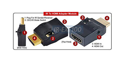 Picture of IR Remote Signal Over HDMI Cable Injector