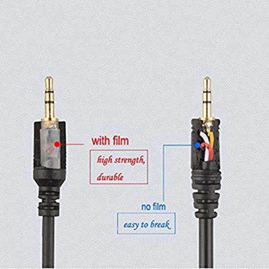 Picture of Remote Control Shutter Release Cable S2 2.5mm Jack Multi Terminal Cord for Sony Alpha A7RII A7SII A7II A3000 A5000 A6000 Camera Replacement Part