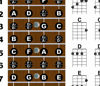 Picture of Ukulele Fretboard Notes & Chord Chart Instructional Poster GCEA Tuning Easy Uke Chords Soprano Concert Tenor A New Song Music 11"x17"