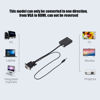 Picture of VGA to HDMI Converter Adapter, VGA to HDMI Converter Cable with Audio for Computer, PC, Desktop Projector, HDTV 1080P